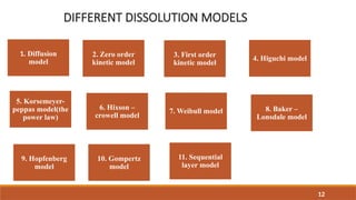 Different Dissolution Models Pharmaceutical dissolution models 2023.pptx