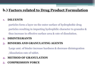 b.) Factors related to Drug Product Formulation
1. DILUENTS
particles form a layer on the outer surface of hydrophobic drug
particles resulting in imparting hydrophilic character to granules &
thus increase in effective surface area & rate of dissolution.
2. DISINTEGRANTS
3. BINDERS AND GRANULATING AGENTS
Large amt. of binder increase hardness & decrease disintegration
/dissolution rate of tablet.
4. METHOD OF GRANULATION
5. COMPRESSION FORCE
 