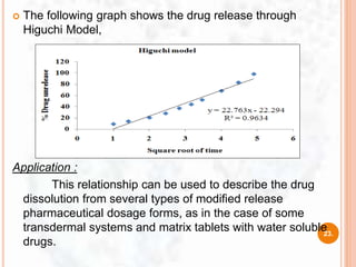  The following graph shows the drug release through
Higuchi Model,
Application :
This relationship can be used to describe the drug
dissolution from several types of modified release
pharmaceutical dosage forms, as in the case of some
transdermal systems and matrix tablets with water soluble
drugs.
23.
 