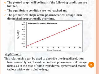  The plotted graph will be linear if the following conditions are
fulfilled,
 The equilibrium condition are not reached and
 The geometrical shape of the pharmaceutical dosage form
diminished proportionally over time.
Applications:
This relationship can be used to describe the drug dissolution
from several types of modified release pharmaceutical dosage
forms, as in the case of some transdermal systems and matrix
tablets with water soluble drugs
25.
 