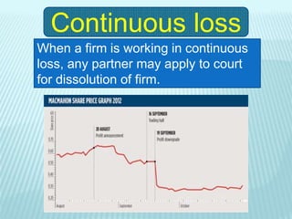 Dissolution of partership firm | PPTX