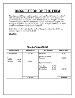 DISSOLUTION OF THE FIRM
Kuhu, Jigyasa and Sheeba are three partners sharing profits and losses in the ratio of
5:2:3 respectively. On 1st April,2018 the total capital of the firm and the balance of
General Reserve are Rs. 2,00,000 and Rs. 50,000 respectively. During the year 2018-
19 the firm made a profit of Rs. 48,000 before charging interest on capital @6%. The
drawings of the partners are Kuhu Rs.10,000 , Jigyasa Rs. 6,000 and Sheeba Rs.8,000.
On 31st March,2019 their liabilities were Rs.38,000.
On this date, they decided to dissolve the firm. The assets realized Rs.1,25,000 and
realization expenses amounted Rs. 2,400.
SOLUTION:
REALISATION ACCOUNT
PARTICULARS AMOUNT(Rs.) PARTICULARS AMOUNT(Rs.)
To sundry Assets
To cash
Creditors 38,000
Expenses 2,400
3,12,000
40,400
By creditors
By Cash a/c (Assets
Realised)
By Loss Transferred:
Kuhu Cap 94,700
Jigyasa Cap 37,880
Sheeba Cap 56,820
38,000
1,25,000
1,89,400
3,52,400 3,52,400
 