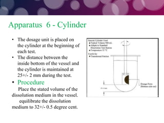Dissolution testing apparatus | PDF