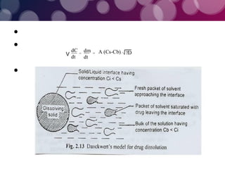 Dissolution testing apparatus | PDF