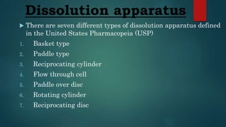 Usp Dissolution Types DISSOLUTION | PPTX