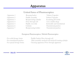 Apparatus
United Sates of Pharmacopiea:
-Apparatus 1 Rotating basket Tablets/Capsules
-Apparatus 2 Paddle assembly Tablets...