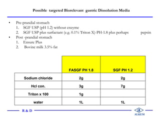 Possible targeted Biorelevant gastric Dissolution Media
• Pre-prandial stomach
1. SGF USP (pH 1.2) without enzyme
2. SGF U...