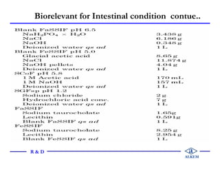 Biorelevant for Intestinal condition contue..
a
ALKEM
R & D
 