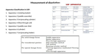 Measurement of dissolution:
Apparatus Classification in USP:
1. Apparatus 1 (rotating basket)
2. Apparatus 2 (paddle assembly)
3. Apparatus 3 (reciprocating cylinder)
4. Apparatus 4 (flow-through cell)
5. Apparatus 5 (paddle over disk)
6. Apparatus 6 (cylinder)
7. Apparatus 7 (reciprocating holder)
 