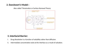 2. Danckwert’s Model :
Also called “Penetration or Surface Renewal Theory
3. Interfacial Barrier:
i. Drug dissolution is a function of solubility rather than diffusion.
ii. Intermediate concentration exist at the interface as a result of solvation.
 