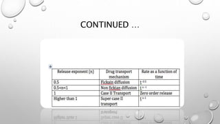CONTINUED …
 