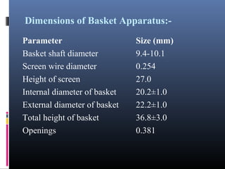 Dimensions of Basket Apparatus:-
Parameter Size (mm)
Basket shaft diameter 9.4-10.1
Screen wire diameter 0.254
Height of screen 27.0
Internal diameter of basket 20.2±1.0
External diameter of basket 22.2±1.0
Total height of basket 36.8±3.0
Openings 0.381
 