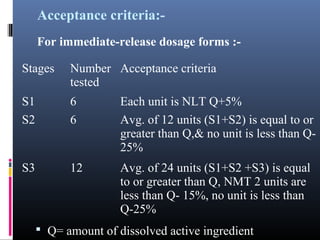 Acceptance criteria:-
Stages Number
tested
Acceptance criteria
S1 6 Each unit is NLT Q+5%
S2 6 Avg. of 12 units (S1+S2) is equal to or
greater than Q,& no unit is less than Q-
25%
S3 12 Avg. of 24 units (S1+S2 +S3) is equal
to or greater than Q, NMT 2 units are
less than Q- 15%, no unit is less than
Q-25%
 Q= amount of dissolved active ingredient
For immediate-release dosage forms :-
 