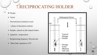 Dissolution Sampling Position Dissolution Test Apparatus | PPTX
