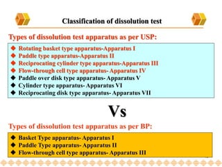 Dissolution Type Ii Dissolution Test(Ver26.0).pptx