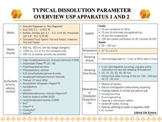 Dissolution Test(Ver26.0).pptx