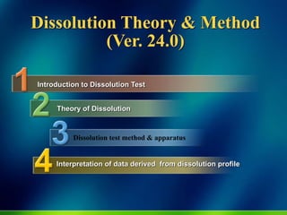 Dissolution Theory & Method
(Ver. 24.0)
Introduction to Dissolution Test
Theory of Dissolution
Interpretation of data derived from dissolution profile
Dissolution test method & apparatus
 