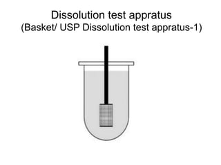 Dissolution test appratus
(Basket/ USP Dissolution test appratus-1)
 