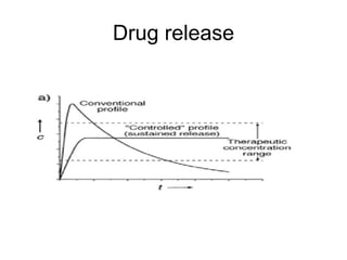 Drug release
 