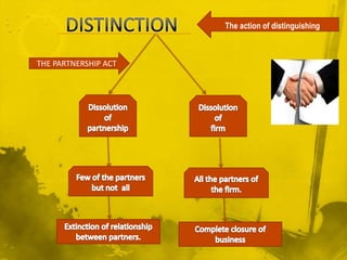 DISTINCTION The action of distinguishingTHE PARTNERSHIP ACTDissolution of partnershipDissolution of firmFew of the partners but not  allAll the partners of the firm.Extinction of relationship between partners.Complete closure of business