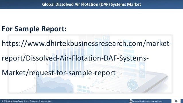 © Dhirtek Business Research and Consulting Private Limited www.dhirtekbusinessresearch.com
Global Dissolved Air Flotation (DAF) Systems Market
16
For Sample Report:
https://www.dhirtekbusinessresearch.com/market-
report/Dissolved-Air-Flotation-DAF-Systems-
Market/request-for-sample-report
 