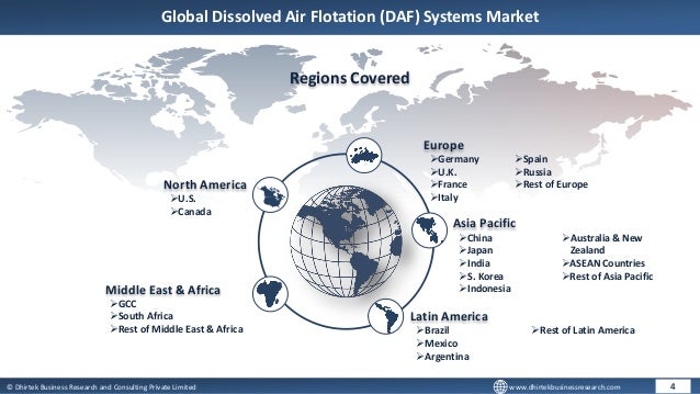 © Dhirtek Business Research and Consulting Private Limited www.dhirtekbusinessresearch.com
Global Dissolved Air Flotation (DAF) Systems Market
4
Regions Covered
North America
U.S.
Canada
Europe
Germany
U.K.
France
Italy
Spain
Russia
Rest of Europe
Asia Pacific
China
Japan
India
S. Korea
Indonesia
Australia & New
Zealand
ASEAN Countries
Rest of Asia Pacific
Latin America
Brazil
Mexico
Argentina
Rest of Latin America
Middle East & Africa
GCC
South Africa
Rest of Middle East & Africa
 