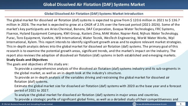 © Dhirtek Business Research and Consulting Private Limited www.dhirtekbusinessresearch.com
Global Dissolved Air Flotation (DAF) Systems Market
Global Dissolved Air Flotation (DAF) Systems Market Introduction
5
The global market for dissolved air flotation (daf) systems is expected to grow from $ 120.6 million in 2021 to $ 136.7
million in 2026. The market is expected to grow at a CAGR of 2.5% over the forecast period (2021-2026). Some of the
market's key participants are Aries Chemical, Benenv, DAF Corporation, Evoqua Water Technologies, FRC Systems,
Fluence, Hyland Equipment Company, KWI Group, Kusters Zima, MAK Water, Napier-Reid, Nijhuis Water Technology,
Purac, Toro Equipment, VanAire, WSI International, Water Tecnik, WesTech Engineering, World Water Works, Wpl
International, Xylem. This report intends to identify significant growth areas and to explore relevant market strategies.
This in-depth analysis delves into the global market for dissolved air flotation (daf) systems. The primary goal of this
research is to examine the potential growth areas, significant trends, and the market's impact on the industry. The
report also reviews the adoption of dissolved air flotation (daf) systems in both established and emerging markets.
Study Goals and Objectives
The goals and objectives of this study are:
To provide a comprehensive analysis of the dissolved air flotation (daf) systems industry and its sub-segments in
the global market, as well as an in-depth look at the industry's structure.
To provide an in-depth analysis of the variables driving and restraining the global market for dissolved air
flotation (daf) systems.
Estimate the global market size for dissolved air flotation (daf) systems with 2020 as the base year and a forecast
period of 2021 to 2027.
To analyze the global market for dissolved air flotation (daf) systems in major areas and countries.
To provide a strategic profile of significant global firms, as well as a detailed study of their competitiveness and
 