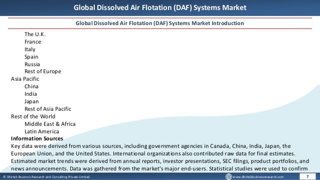 © Dhirtek Business Research and Consulting Private Limited www.dhirtekbusinessresearch.com
Global Dissolved Air Flotation (DAF) Systems Market
Global Dissolved Air Flotation (DAF) Systems Market Introduction
7
The U.K.
France
Italy
Spain
Russia
Rest of Europe
Asia Pacific
China
India
Japan
Rest of Asia Pacific
Rest of the World
Middle East & Africa
Latin America
Information Sources
Key data were derived from various sources, including government agencies in Canada, China, India, Japan, the
European Union, and the United States. International organizations also contributed raw data for final estimates.
Estimated market trends were derived from annual reports, investor presentations, SEC filings, product portfolios, and
news announcements. Data was gathered from the market's major end-users. Statistical studies were used to confirm
 