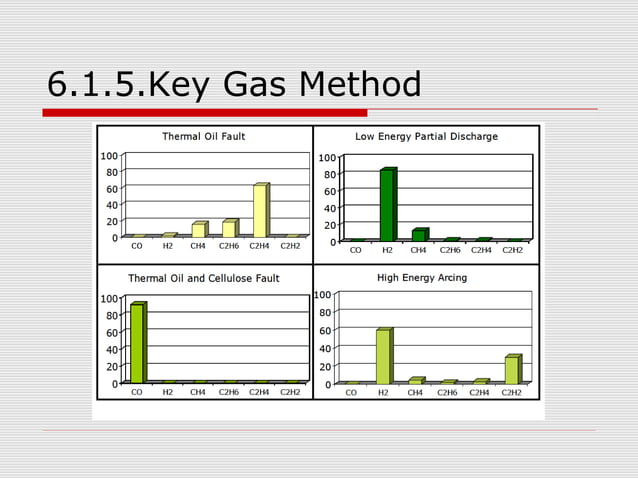 Dissolved gas analysis of power transformer oil | PPT | Chemistry | Science