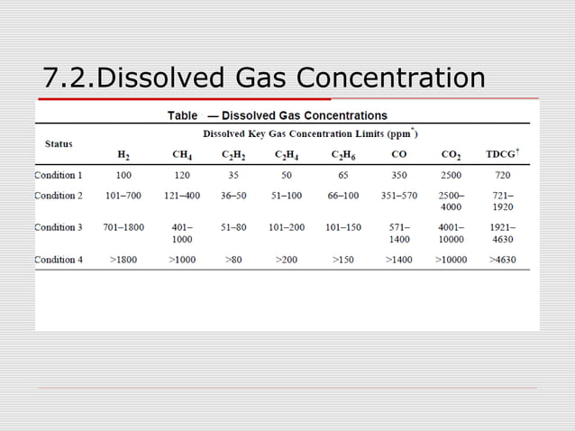 Dissolved gas analysis of power transformer oil | PPT | Chemistry | Science