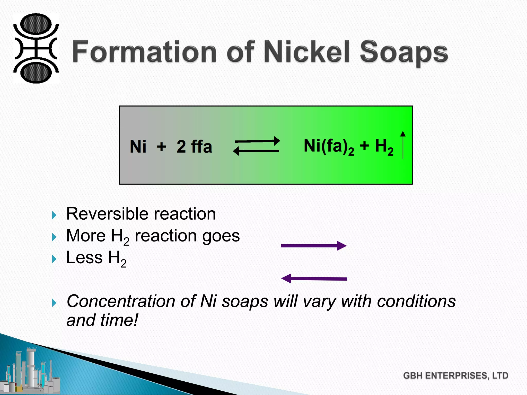 Reversible reaction
 More H2 reaction goes
 Less H2
 Concentration of Ni soaps will vary with conditions
and time!
 