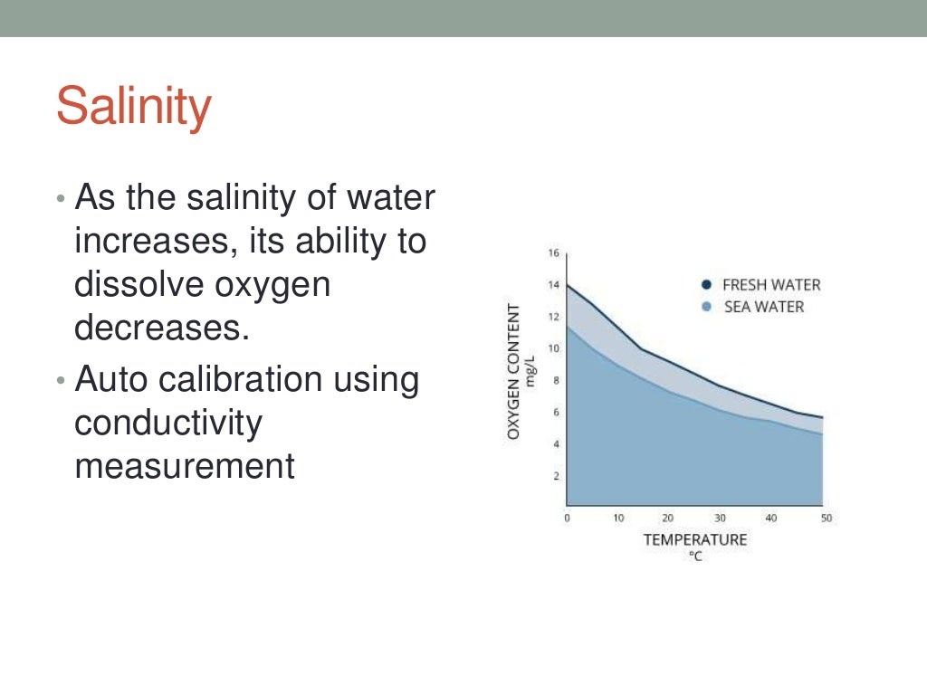 Dissolved oxygen