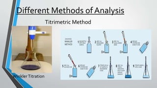Different Methods ofAnalysis
Titrimetric Method
WinklerTitration
 