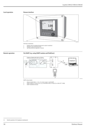Dissolved Oxygen Transmitter-Liquiline CM442/CM444/CM448 | PDF