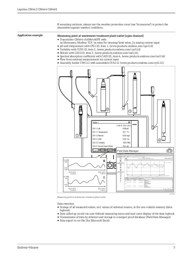 Dissolved Oxygen TransmitterLiquiline CM442/CM444/CM448