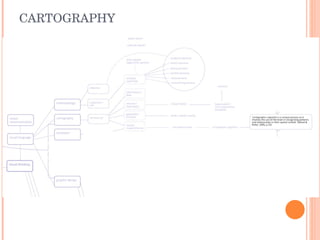 CARTOGRAPHY 