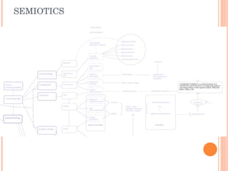 SEMIOTICS 
