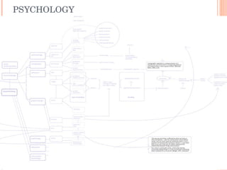 PSYCHOLOGY 