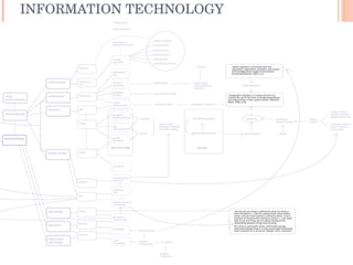 INFORMATION TECHNOLOGY 