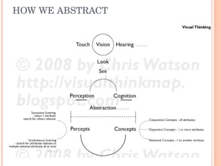 HOW WE ABSTRACT 