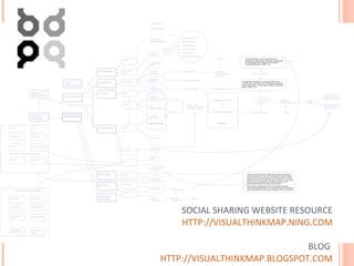 SOCIAL SHARING WEBSITE RESOURCE HTTP://VISUALTHINKMAP.NING.COM BLOG  HTTP://VISUALTHINKMAP.BLOGSPOT.COM 