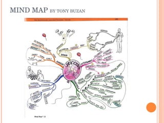 MIND MAP  BY TONY BUZAN 