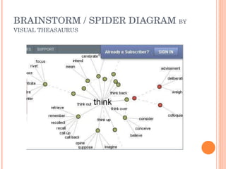BRAINSTORM / SPIDER DIAGRAM  BY VISUAL THEASAURUS 