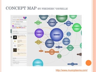 CONCEPT MAP  BY FREDERIC VAVRILLE  http://www.musicplasma.com/ 