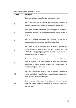 16
Tabela 1: Classes de capacidade de uso
Classe Descrição
I Solos com poucas limitações que restringem o uso.
II
Solos com limitações moderadas que restringem a escolha de
plantas ou requerem práticas de conservação moderada.
III
Solos com severas limitações que restringem a escolha de
plantas ou requerem práticas especiais de conservação, ou
ambos.
IV
Solos com severas limitações que restringem a escolha de
plantas ou requerem manejo cauteloso, ou ambos.
V
Solo com pouco ou nenhum risco de erosão, porém com
outras limitações não reversíveis que limitam seu uso,
sobretudo, para pastagens, grama, floresta e alimentação de
animais selvagens e cobertura.
VI
Solos com limitações severas que os tornam inadequados
para a agricultura e que limitam o seu aproveitamento
sobretudo a pasto, grama, floresta ou alimentação dos
animais selvagens e cobertura.
VII
Solos com limitações severas que os tornam inadequados
para a agricultura e que limitam a sua utilização sobretudo a
pasto, floresta ou a vida selvagem.
VIII
Solos e áreas mistas com limitações que impedem a sua
utilização para a produção comercial de plantas e limitando a
sua utilização
 