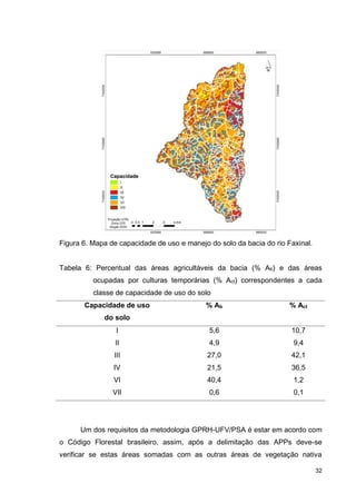 32
Figura 6. Mapa de capacidade de uso e manejo do solo da bacia do rio Faxinal.
Tabela 6: Percentual das áreas agricultáveis da bacia (% Ab) e das áreas
ocupadas por culturas temporárias (% Act) correspondentes a cada
classe de capacidade de uso do solo
Capacidade de uso
do solo
% Ab % Act
I 5,6 10,7
II 4,9 9,4
III 27,0 42,1
IV 21,5 36,5
VI 40,4 1,2
VII 0,6 0,1
Um dos requisitos da metodologia GPRH-UFV/PSA é estar em acordo com
o Código Florestal brasileiro, assim, após a delimitação das APPs deve-se
verificar se estas áreas somadas com as outras áreas de vegetação nativa
 