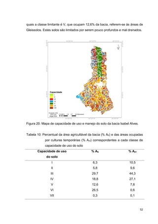 52
quais a classe limitante é V, que ocupam 12,6% da bacia, referem-se às áreas de
Gleissolos. Estes solos são limitados por serem pouco profundos e mal drenados.
Figura 20. Mapa de capacidade de uso e manejo do solo da bacia Isabel Alves.
Tabela 10: Percentual da área agricultável da bacia (% Ab) e das áreas ocupadas
por culturas temporárias (% Act) correspondentes a cada classe de
capacidade de uso do solo
Capacidade de uso
do solo
% Ab % Act
I 6,3 10,5
II 5,8 9,6
III 29,7 44,3
IV 18,8 27,1
V 12,6 7,8
VI 26,5 0,6
VII 0,3 0,1
 