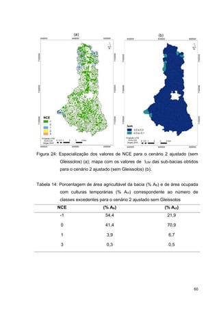 60
Figura 24: Espacialização dos valores de NCE para o cenário 2 ajustado (sem
Gleissolos) (a); mapa com os valores de IUM das sub-bacias obtidos
para o cenário 2 ajustado (sem Gleissolos) (b).
Tabela 14: Porcentagem de área agricultável da bacia (% Ab) e de área ocupada
com culturas temporárias (% Act) correspondente ao número de
classes excedentes para o cenário 2 ajustado sem Gleissolos
NCE (% Ab) (% Act)
-1 54,4 21,9
0 41,4 70,9
1 3,9 6,7
3 0,3 0,5
 