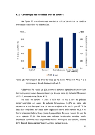61
4.3.3 Comparação dos resultados entre os cenários
Na Figura 25 uma síntese dos resultados obtidos para todos os cenários
analisados na bacia do rio Isabel Alves.
Figura 25: Porcentagem da área da bacia do rio Isabel Alves com NCE > 0 e
porcentagem de sub-bacias com IUM ≥ 0.
Observa-se na Figura 25 que, dentre os cenários apresentados houve um
decréscimo progressivo da porcentagem de área da bacia do rio Isabel Alves com
NCE > 0, variando entre 54,0 a 4,2%.
No caso do cenário 1, para o qual não se faz o uso de práticas
conservacionistas em áreas de culturas temporárias, 54,0% da bacia são
explorados acima da capacidade de uso e manejo do solo, sendo que 45,1% da
bacia são ocupados por áreas com vegetação nativa, onde tem-se NCE ≤ 0.
Como foi apresentado junto ao mapa de capacidade de uso e manejo do solo da
bacia, apenas 10,5% das áreas com culturas temporárias estariam sendo
exploradas conforme a sua capacidade de uso. Ainda para este cenário, apenas
6,8% das sub-bacias apresentaram IUM maior ou igual a zero.
 