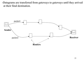 -Datagrams are transferred from gateways to gateways until they arrived 
at their final destination. 
23 
Sender 
Receiver 
packet1 
packet2 
Routers 
 